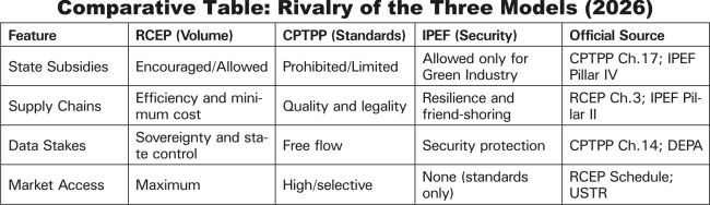 Asia-Pacific - The Variable Geometry of a Continent's Integration